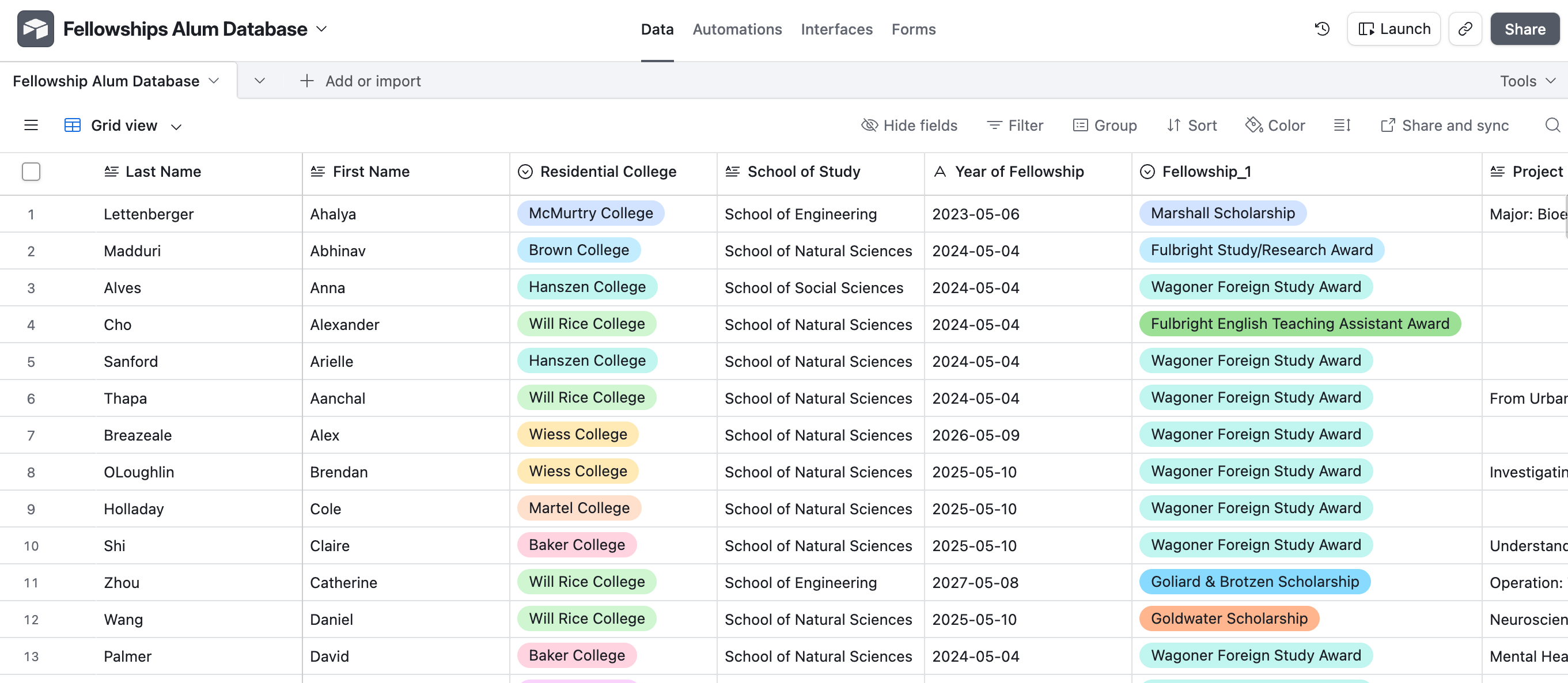 Alumni Database of Fellowship Recipients